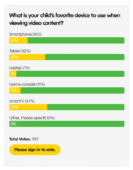 Poll Results